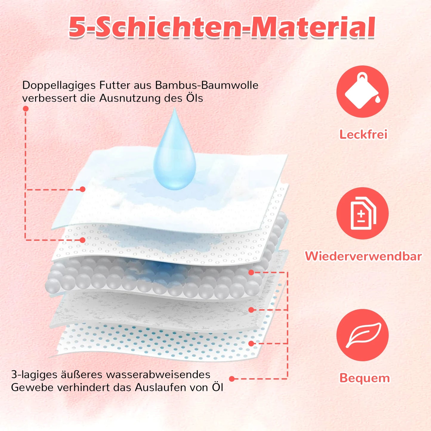 Castor Oil Wrap Kit Castoroil Pack Adjustable Castor Oil Self Conditioning Aid for Liver Abdomen Muscles To Improve Circulation