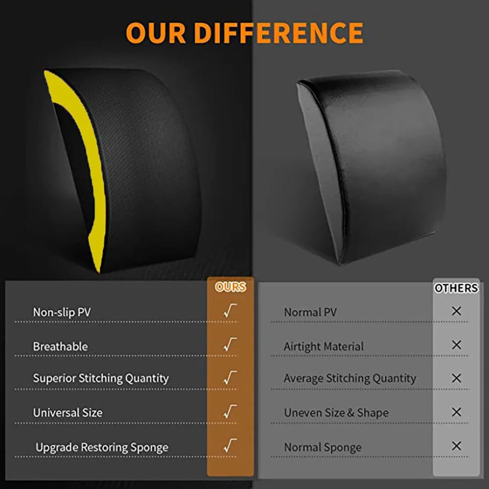 Tailbone Protector Sit Up Mat The Original Abdominal Core Trainer Mat for Full Range of Motion Sit ups Crunches and Ab Workouts