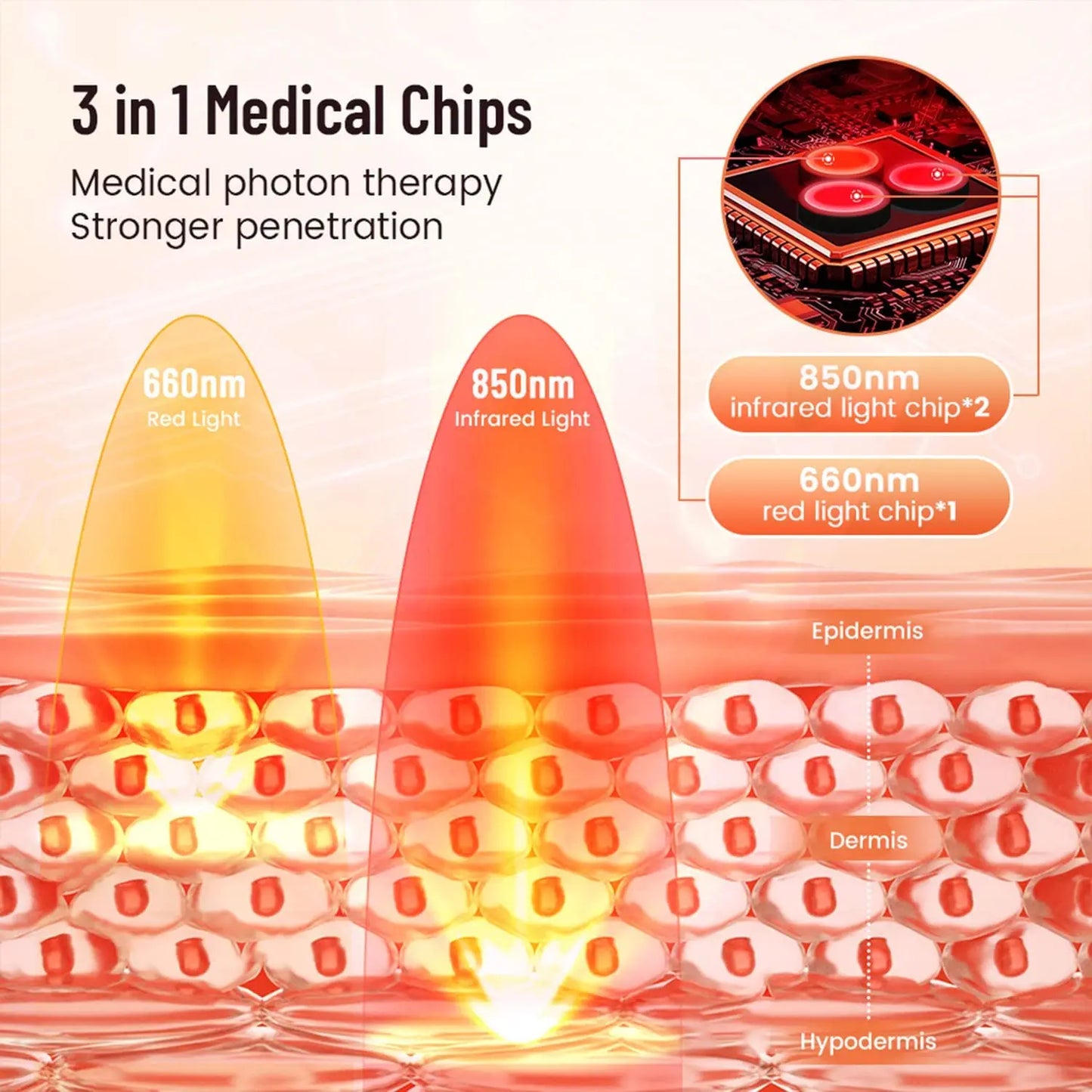 Red Infrared Light Therapy Pad   LED Beauty Devices for Face and Body Back Knee Hands Feet Relief Portable 660nm 850nm  Heat Pad